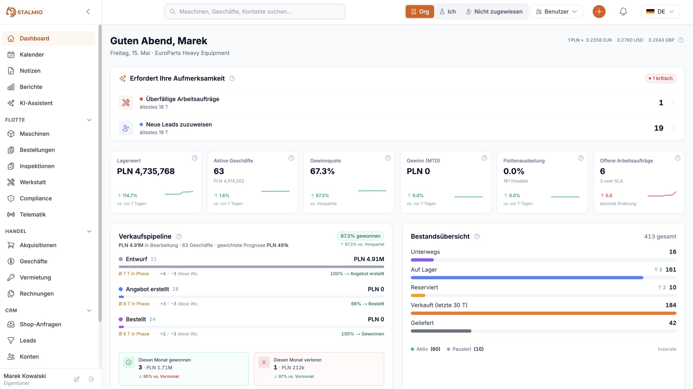 The Stalmio dealer dashboard — sales pipeline, fleet utilisation and open work orders in one view